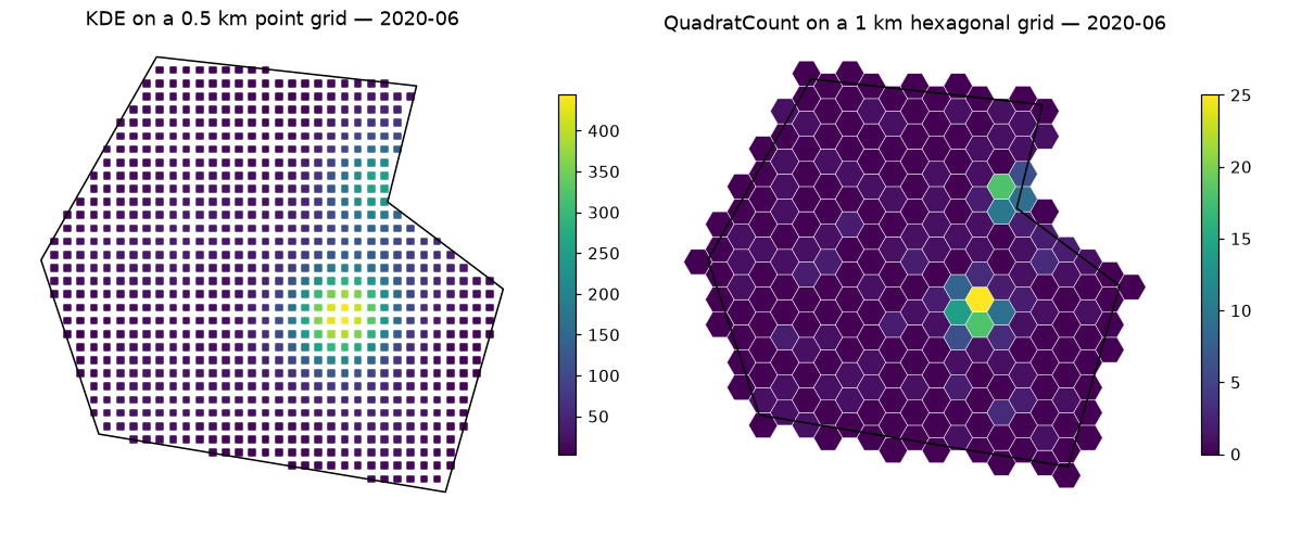 KDE vs QuadratCount