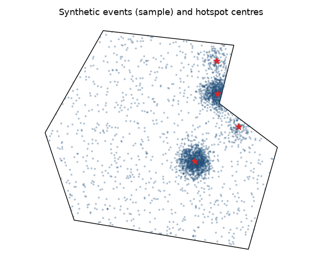Synthetic dataset
