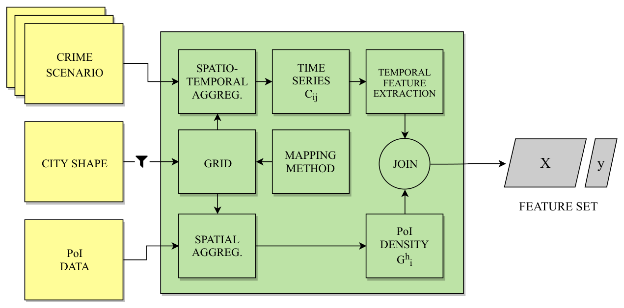Figure 8 - feature ingest