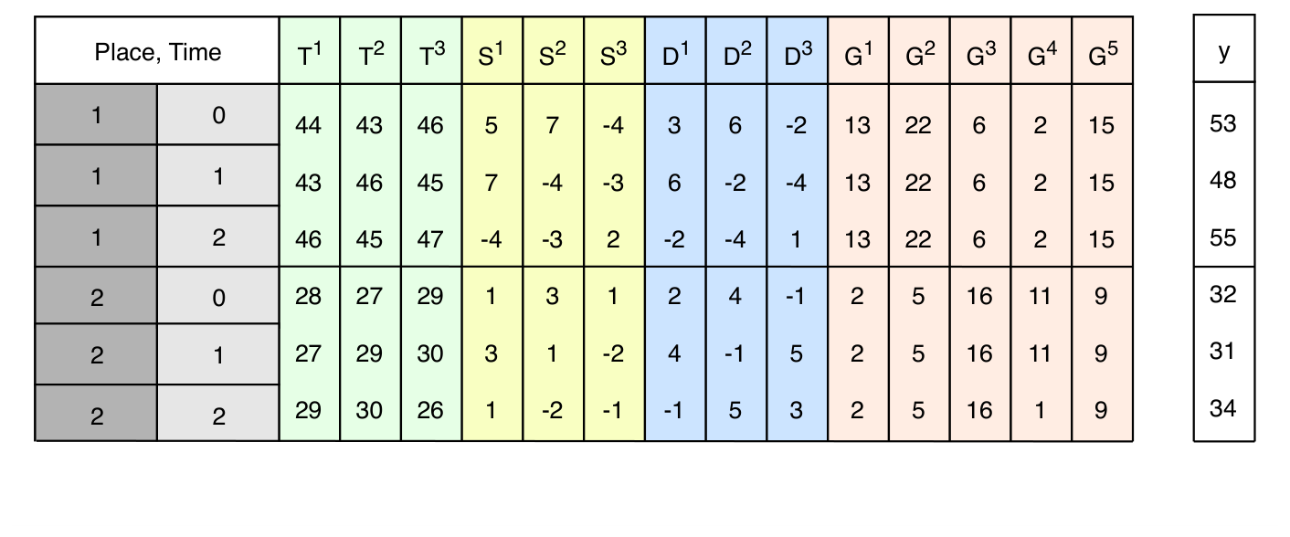 Figure 10 - an artificial feature set